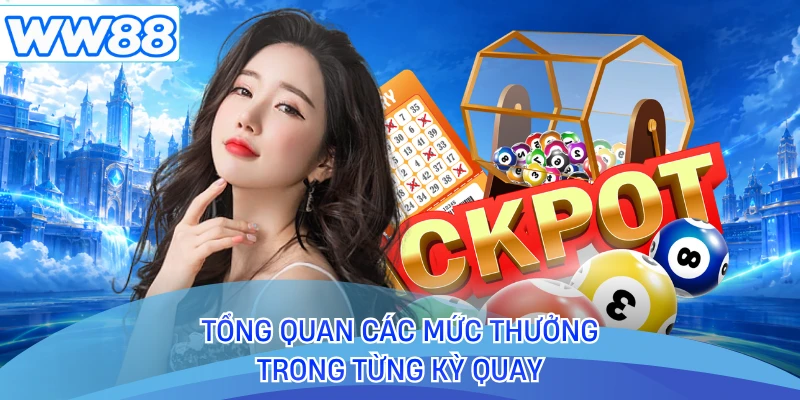 Tổng quan các mức thưởng trong từng kỳ quay 
